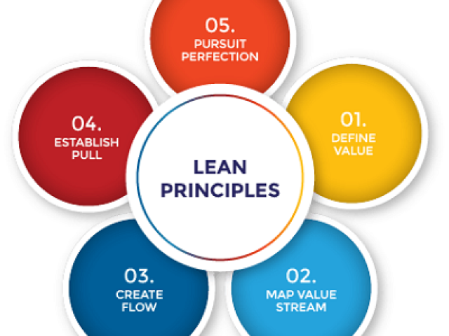 5 Lean Principles