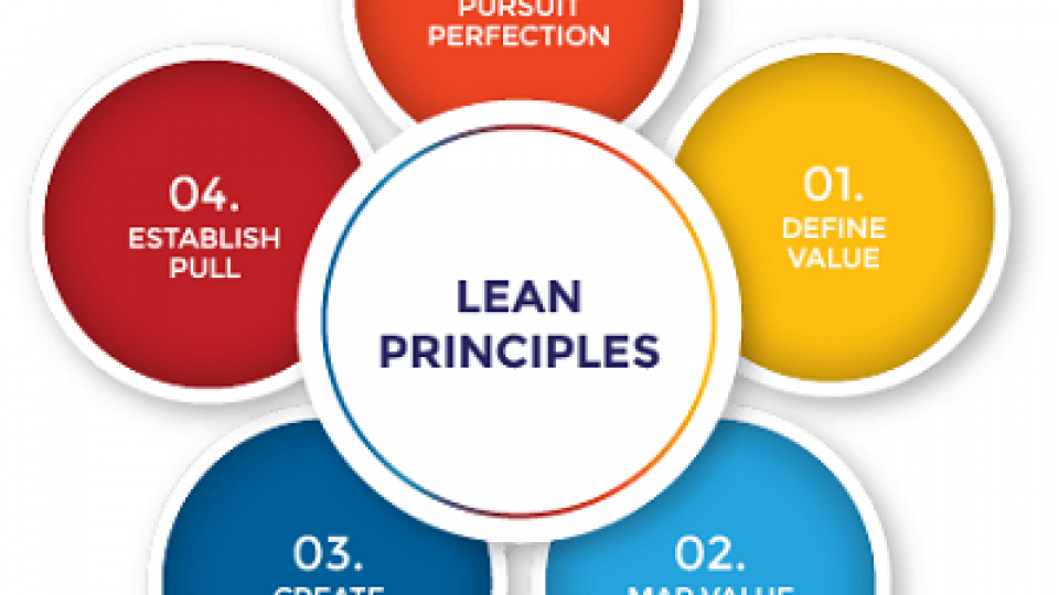 5 Lean Principles