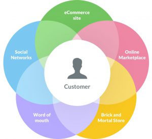 Omni channel E Commerce