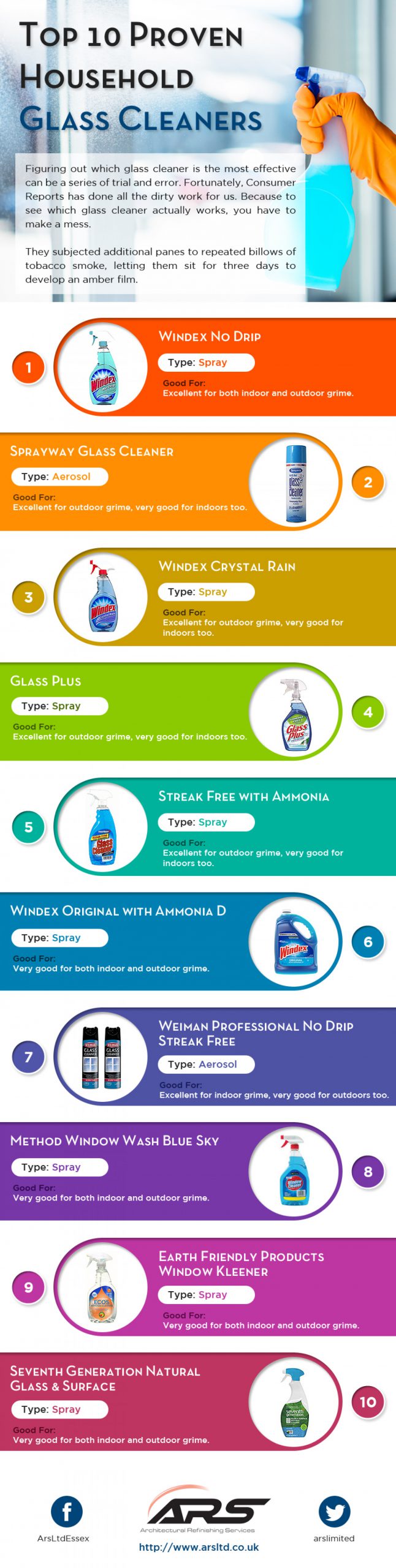 home-glass-cleaner