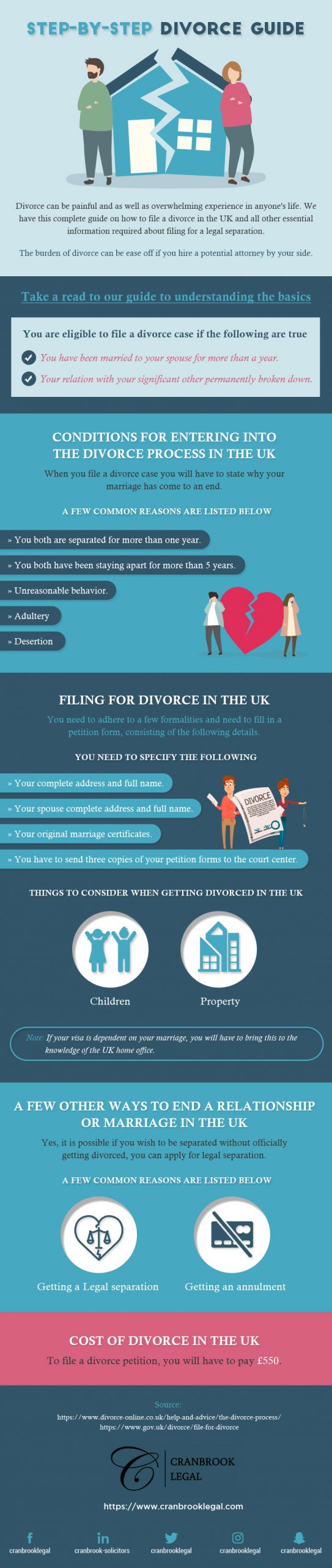 Step by Step Divorce Guide scaled